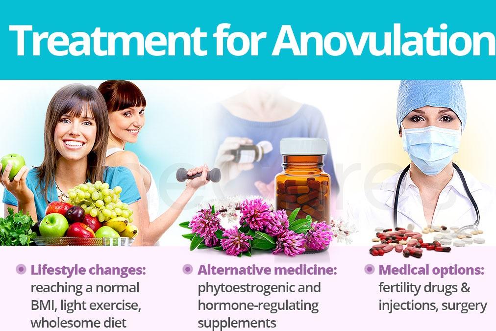 Treatment for anovulation